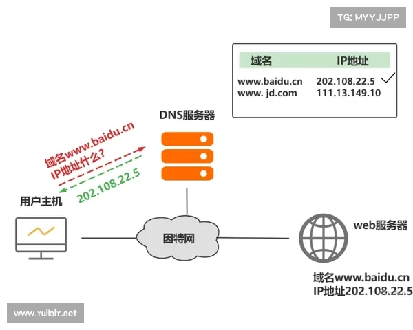 如何通过合法途径获得免费的黄钻服务详细步骤解析 如何通过合法途径获得免费的黄钻服务详细步骤解析